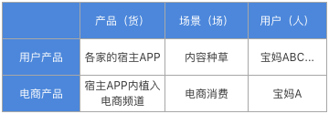 互联网母婴社区类产品商业化探究