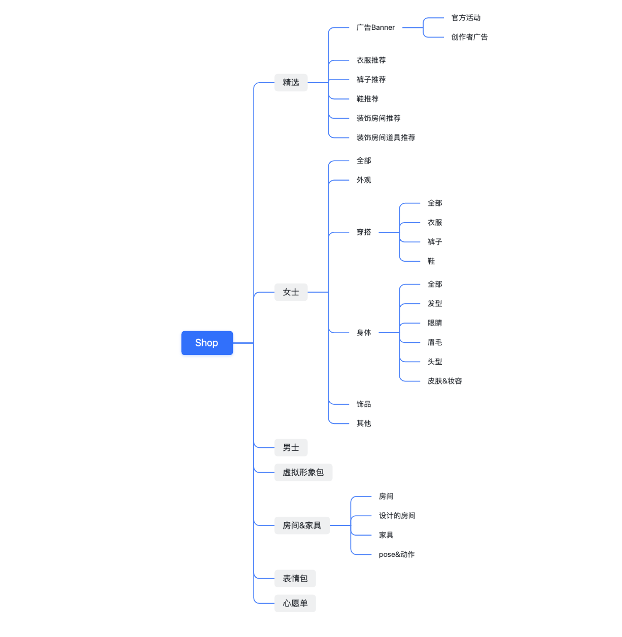 元宇宙社会分工前瞻：以IMVU为例