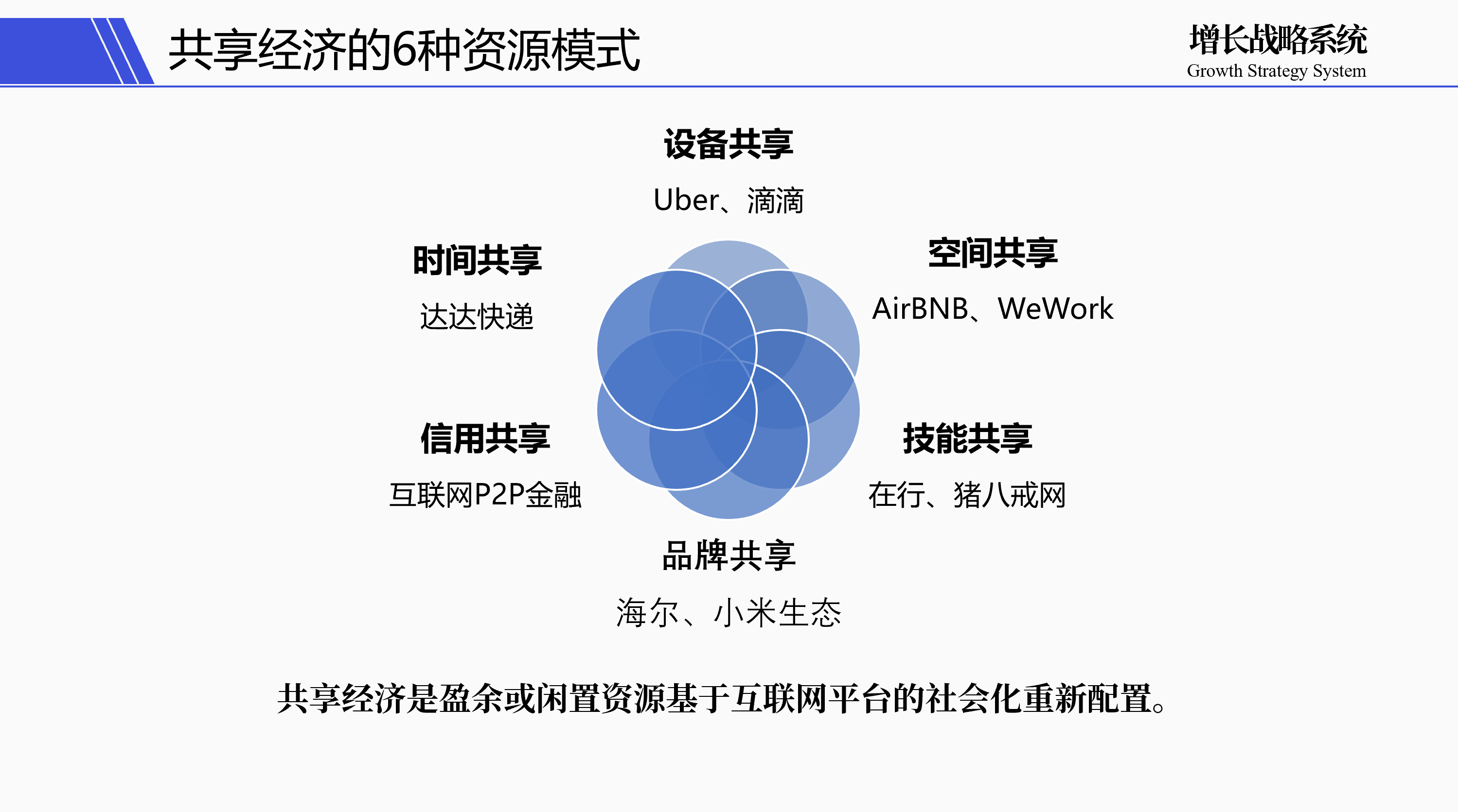 “共享员工”热潮，(淘宝直通车怎么收费)，是新风口还是自救圈？