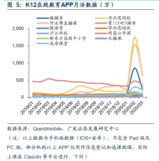 逆势增长还是虚假繁荣？疫情后K12在线教育发展分析