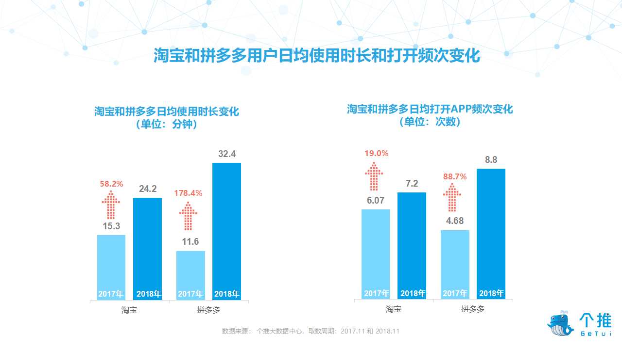 双十一不眠夜，杭州城的明争暗斗