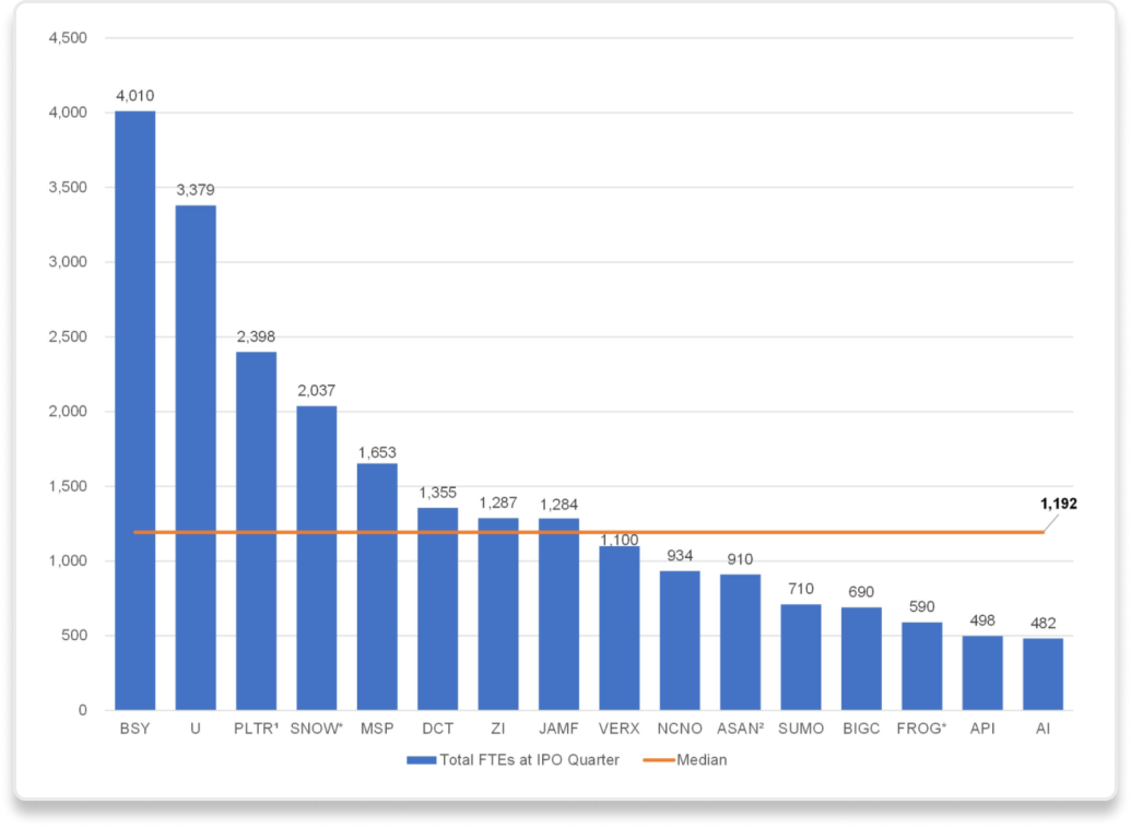 什么样的人比较适合做 To B SaaS？