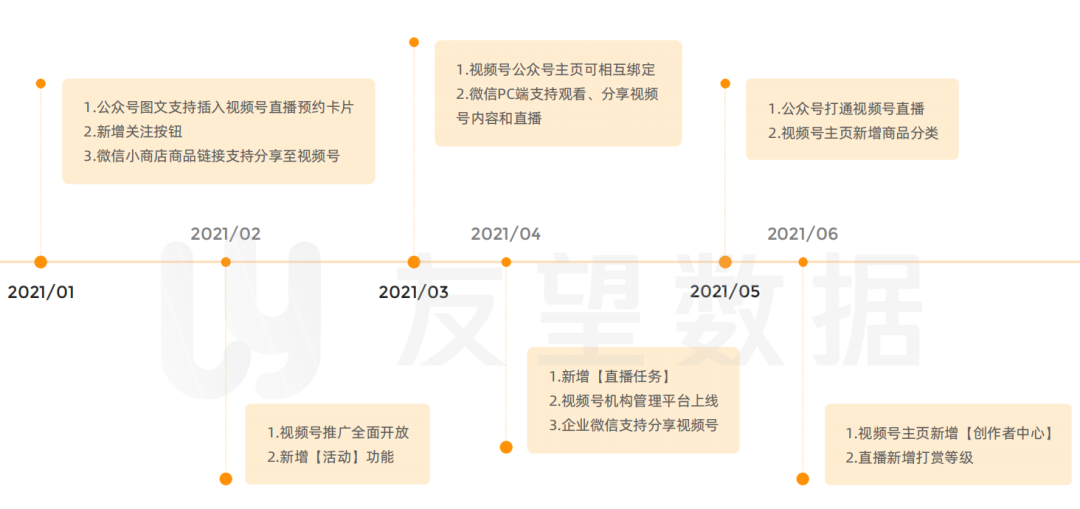 2021年微信视频号生态趋势调查报告 | 友望数据发布