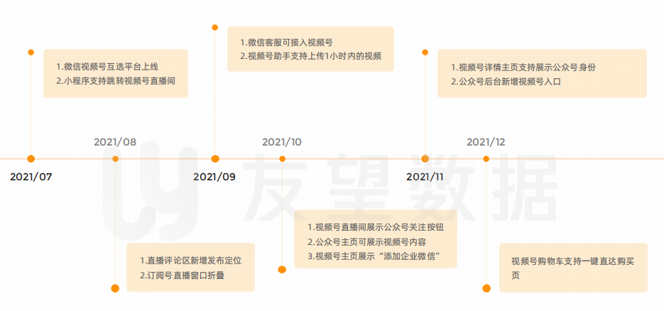 2021年微信视频号生态趋势调查报告 | 友望数据发布