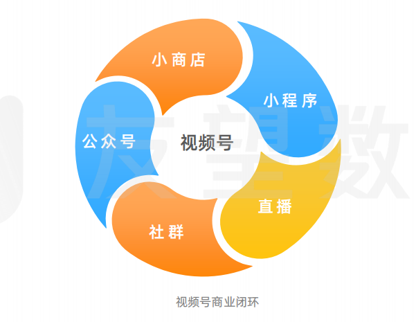 2021年微信视频号生态趋势调查报告 | 友望数据发布