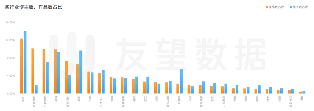 2021年微信视频号生态趋势调查报告 | 友望数据发布