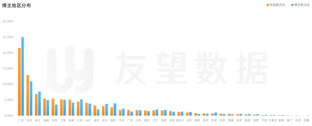 2021年微信视频号生态趋势调查报告 | 友望数据发布