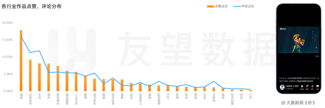 2021年微信视频号生态趋势调查报告 | 友望数据发布