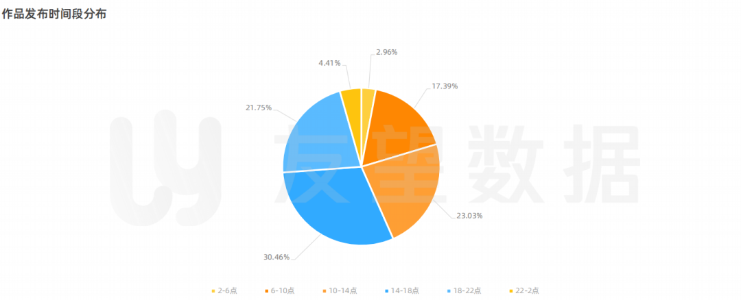 2021年微信视频号生态趋势调查报告 | 友望数据发布