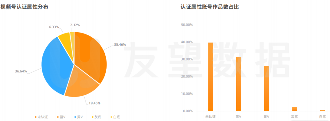 2021年微信视频号生态趋势调查报告 | 友望数据发布