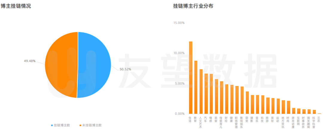 2021年微信视频号生态趋势调查报告 | 友望数据发布