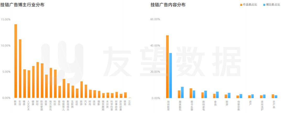 2021年微信视频号生态趋势调查报告 | 友望数据发布