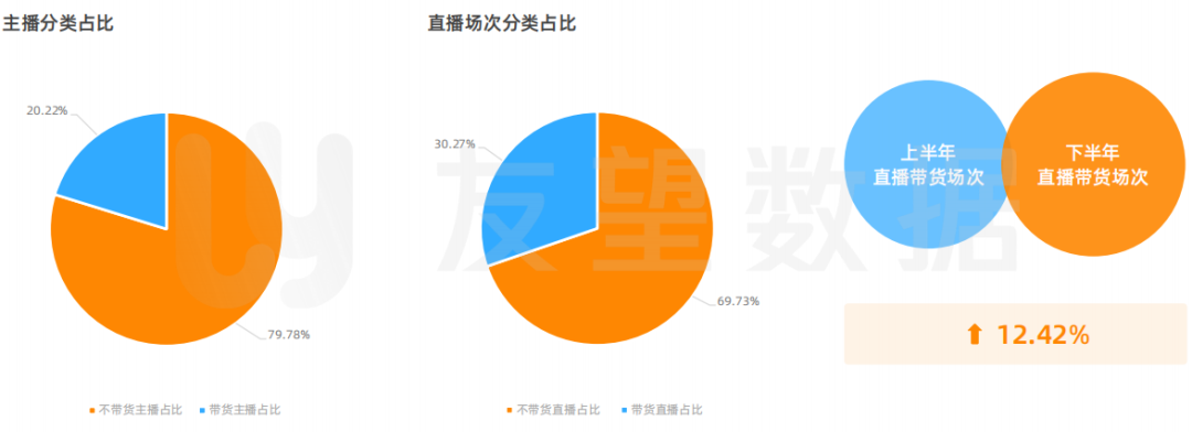 2021年微信视频号生态趋势调查报告 | 友望数据发布