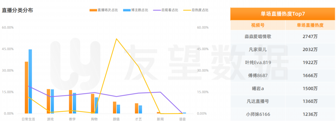 2021年微信视频号生态趋势调查报告 | 友望数据发布