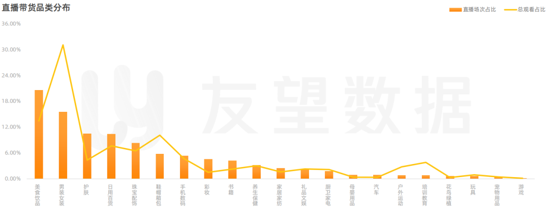 2021年微信视频号生态趋势调查报告 | 友望数据发布