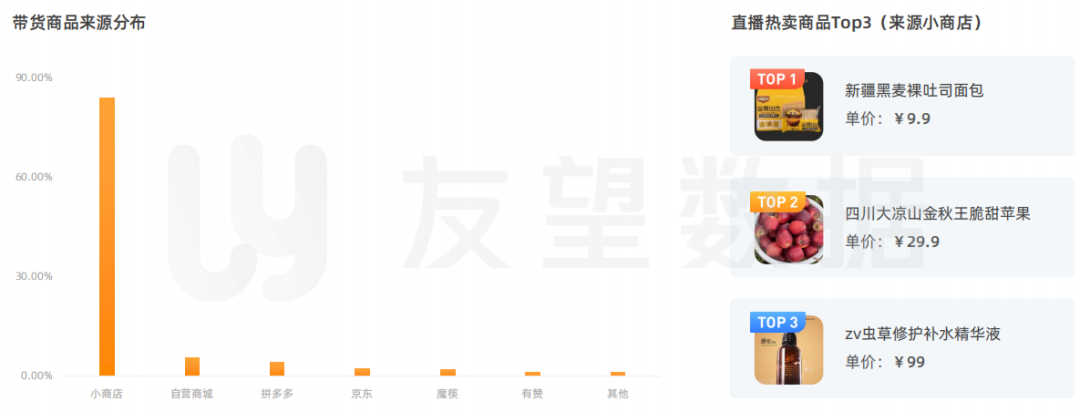 2021年微信视频号生态趋势调查报告 | 友望数据发布