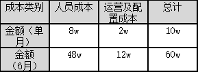 文字社交的商业机会在哪里？丨以“脱水”为例分析其商业模式