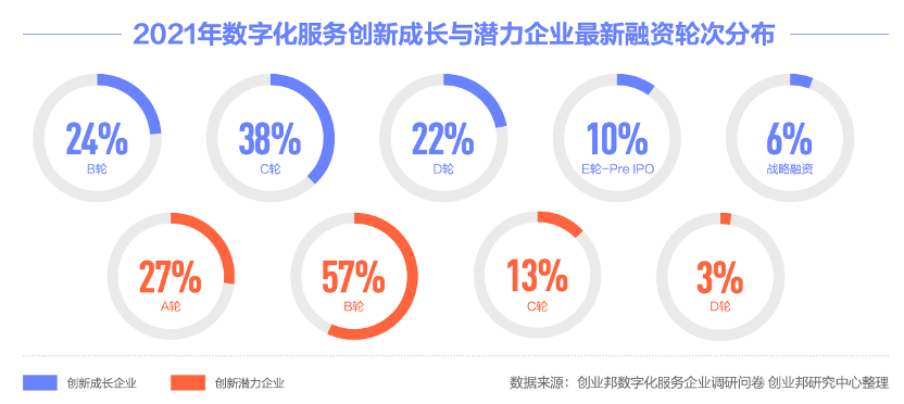 深度洞见｜一文详解 2022 数字营销的变与不变