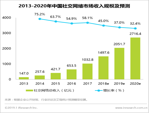 文字社交的商业机会在哪里？丨以“脱水”为例分析其商业模式