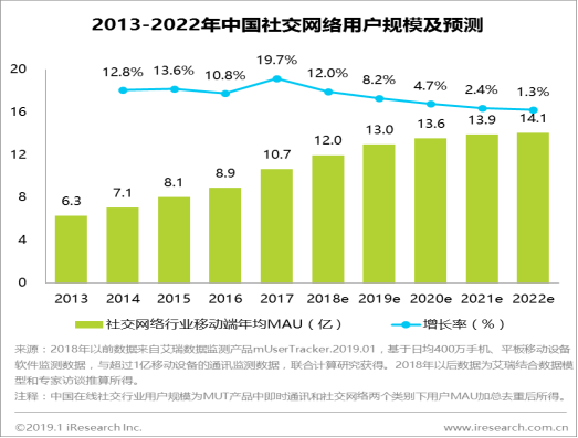 文字社交的商业机会在哪里？丨以“脱水”为例分析其商业模式