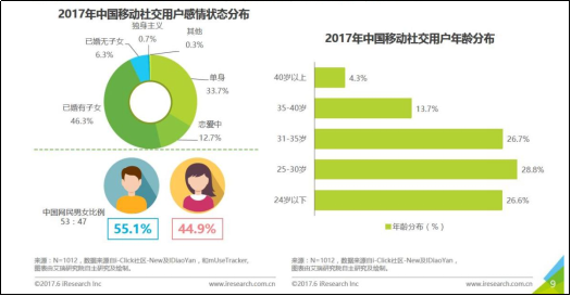 文字社交的商业机会在哪里？丨以“脱水”为例分析其商业模式