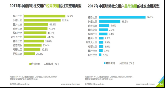 文字社交的商业机会在哪里？丨以“脱水”为例分析其商业模式