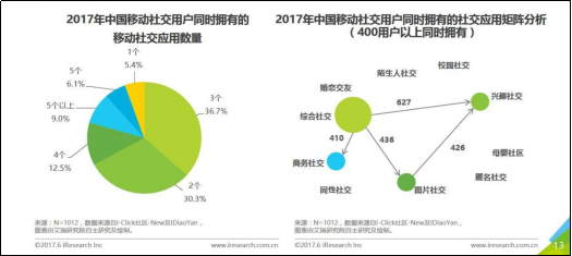 文字社交的商业机会在哪里？丨以“脱水”为例分析其商业模式