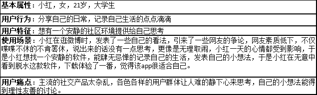 文字社交的商业机会在哪里？丨以“脱水”为例分析其商业模式