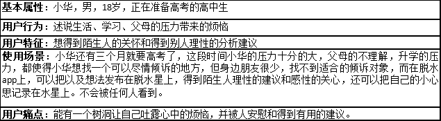 文字社交的商业机会在哪里？丨以“脱水”为例分析其商业模式