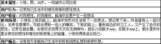 文字社交的商业机会在哪里？丨以“脱水”为例分析其商业模式