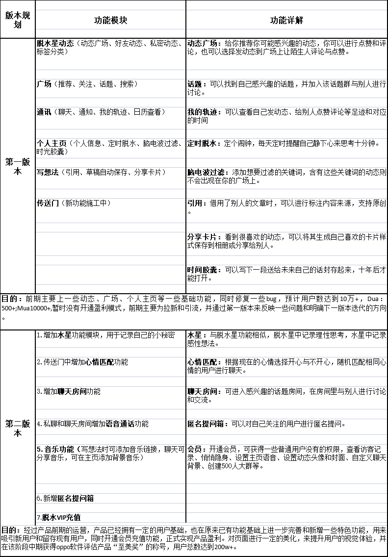 文字社交的商业机会在哪里？丨以“脱水”为例分析其商业模式