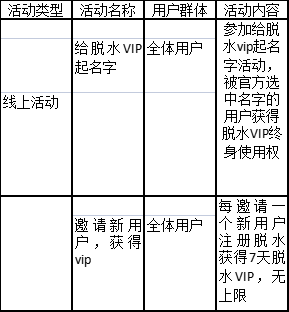 文字社交的商业机会在哪里？丨以“脱水”为例分析其商业模式