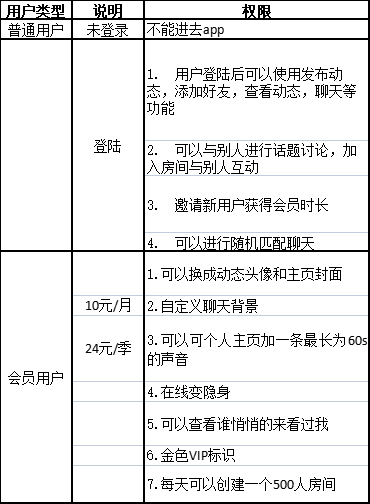 文字社交的商业机会在哪里？丨以“脱水”为例分析其商业模式