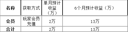 文字社交的商业机会在哪里？丨以“脱水”为例分析其商业模式