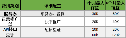 文字社交的商业机会在哪里？丨以“脱水”为例分析其商业模式