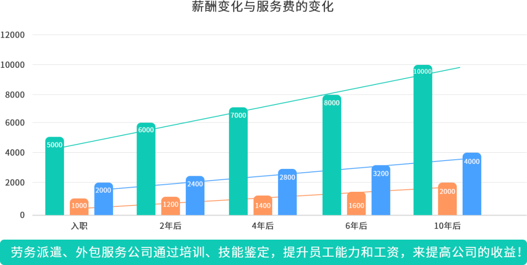 人力资源产品数字化的机会与方向