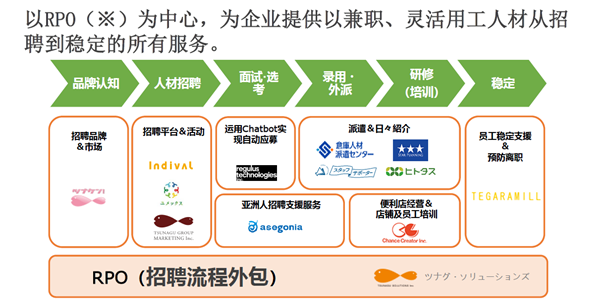 人力资源产品数字化的机会与方向