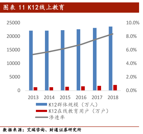 疫情下加速发展的K12线上教育，会取代线下教育吗？