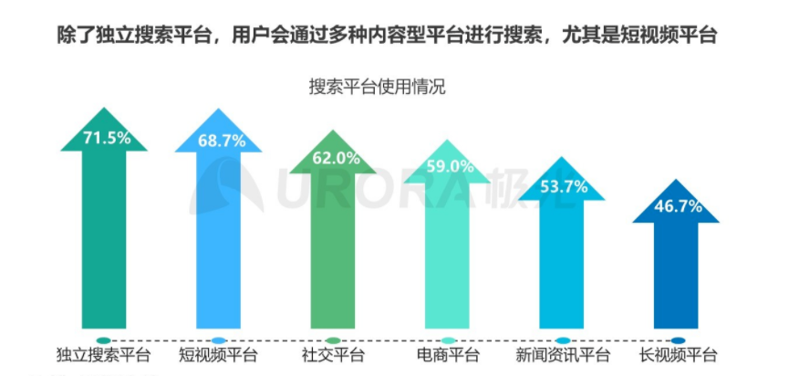 风口上的视频搜索，还要补上哪些短板？