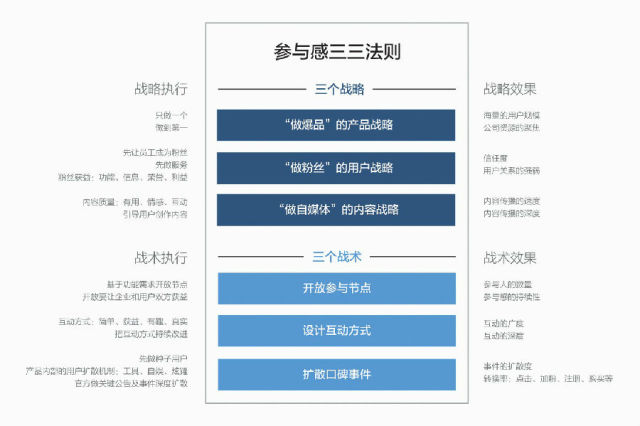 黎万强：小米式口碑的7个内部铁规