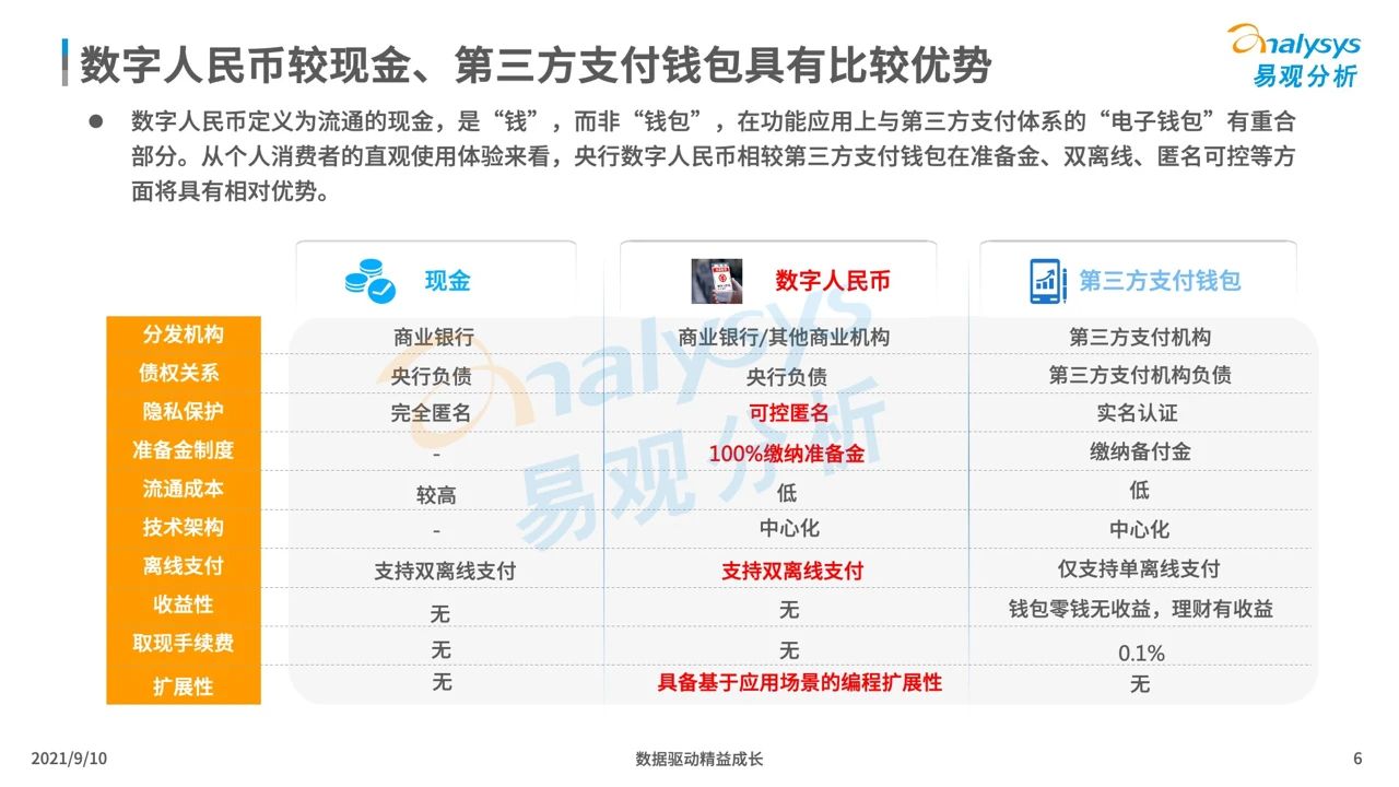 微信支持数字人民币支付！关于数字人民币，你还应该知道这些！