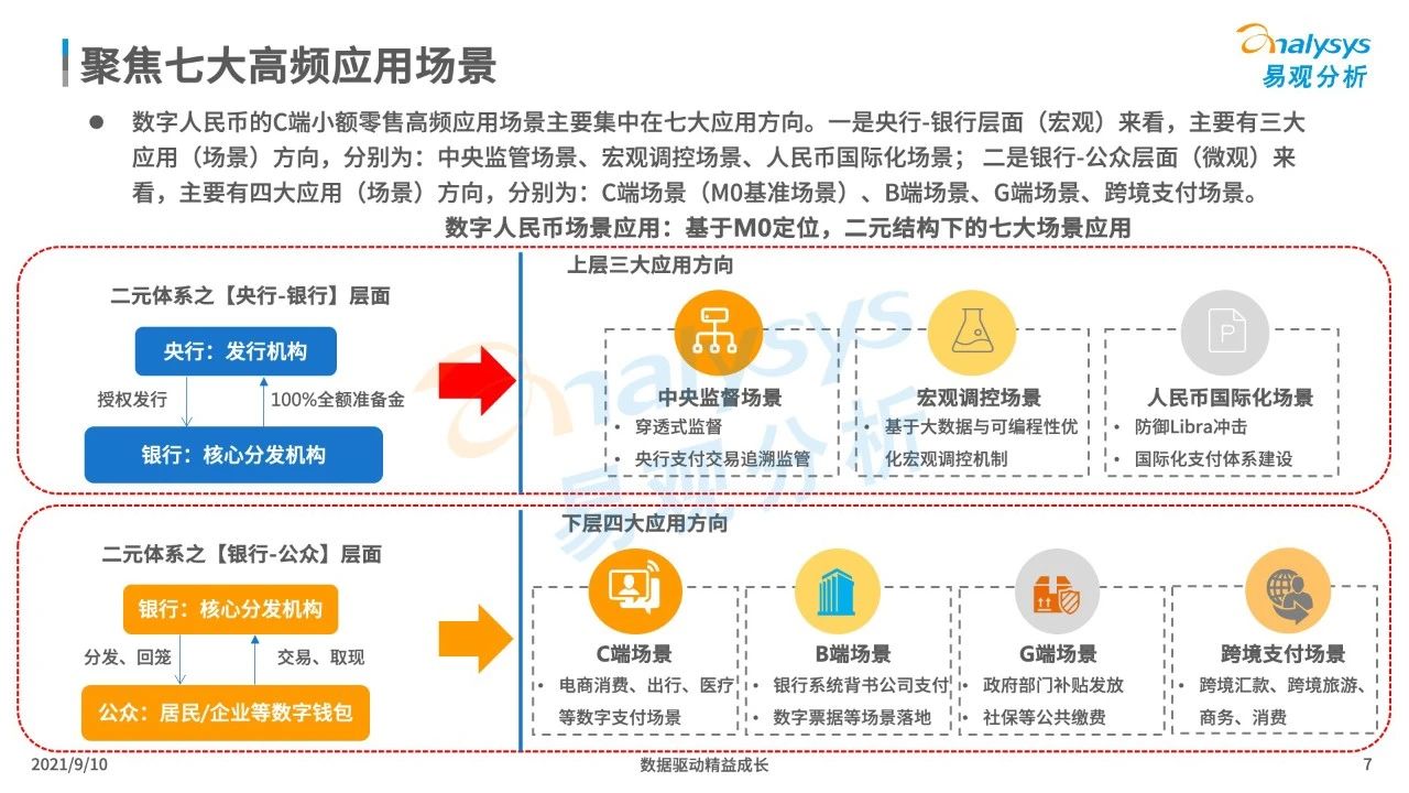 微信支持数字人民币支付！关于数字人民币，你还应该知道这些！