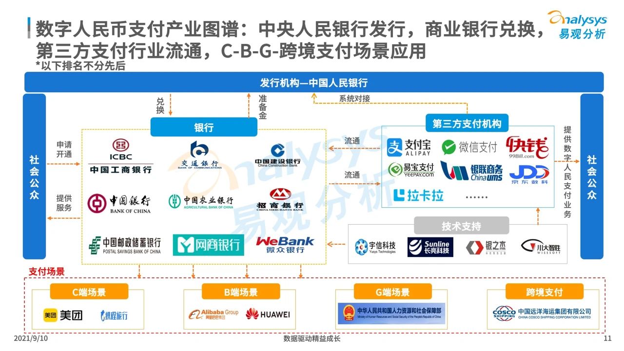 微信支持数字人民币支付！关于数字人民币，你还应该知道这些！