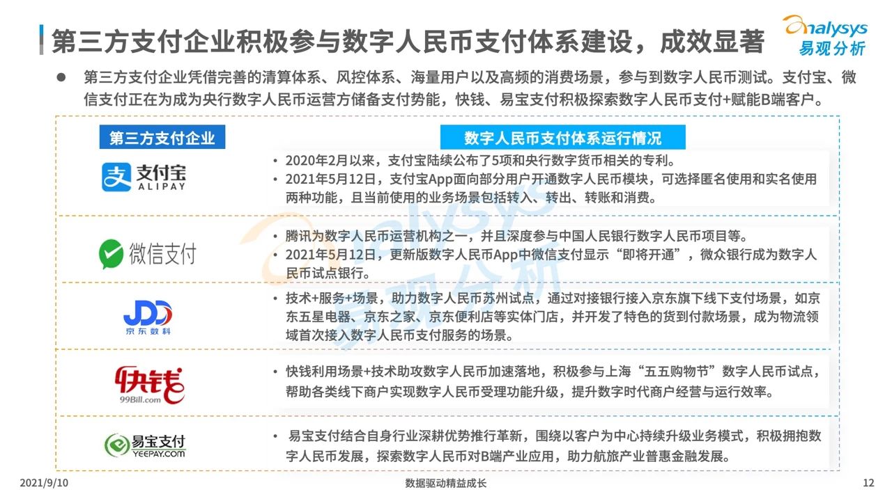 微信支持数字人民币支付！关于数字人民币，你还应该知道这些！