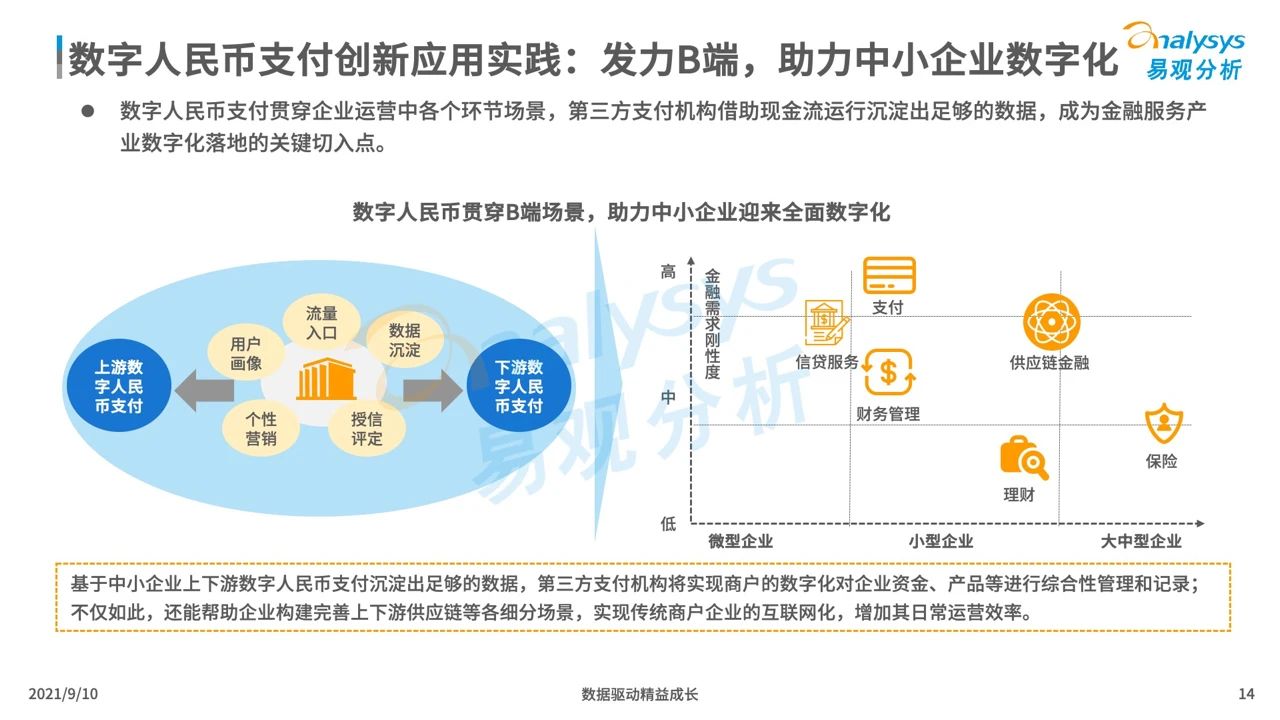 微信支持数字人民币支付！关于数字人民币，你还应该知道这些！