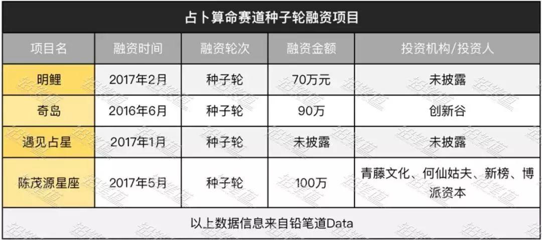 互联网玄学，在线算命