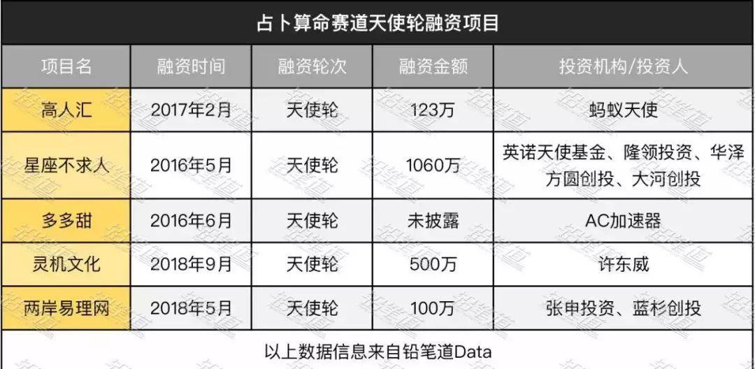 互联网玄学，在线算命