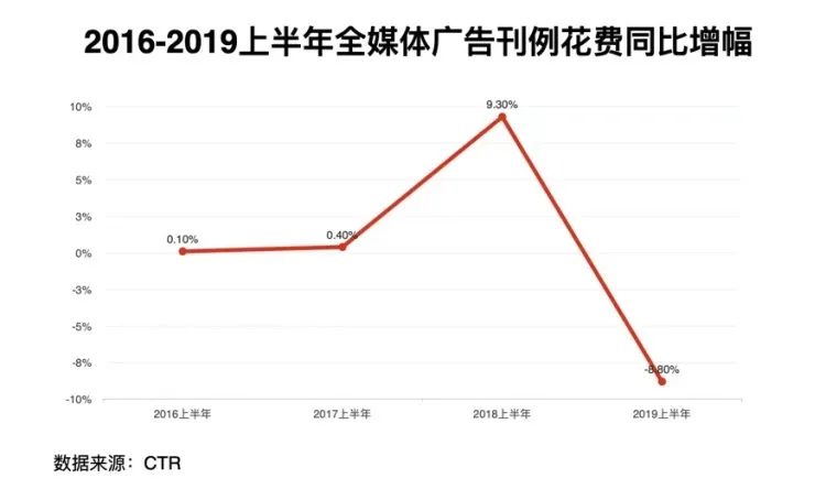 深度｜互联网广告的葬礼