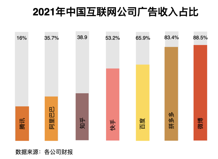 深度｜互联网广告的葬礼