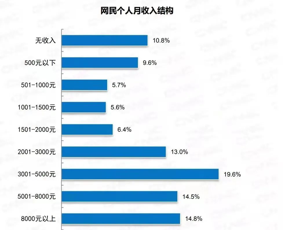 互联网真的让世界更乱了吗